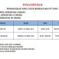 Pengumuman Pemanggilan Crew Sample Elektrik dan Welder PT. VDNI