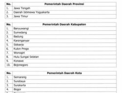 Kery Dinobatkan Sebagai Bupati Berkinerja Tertinggi di Kawasan Timur Indonesia